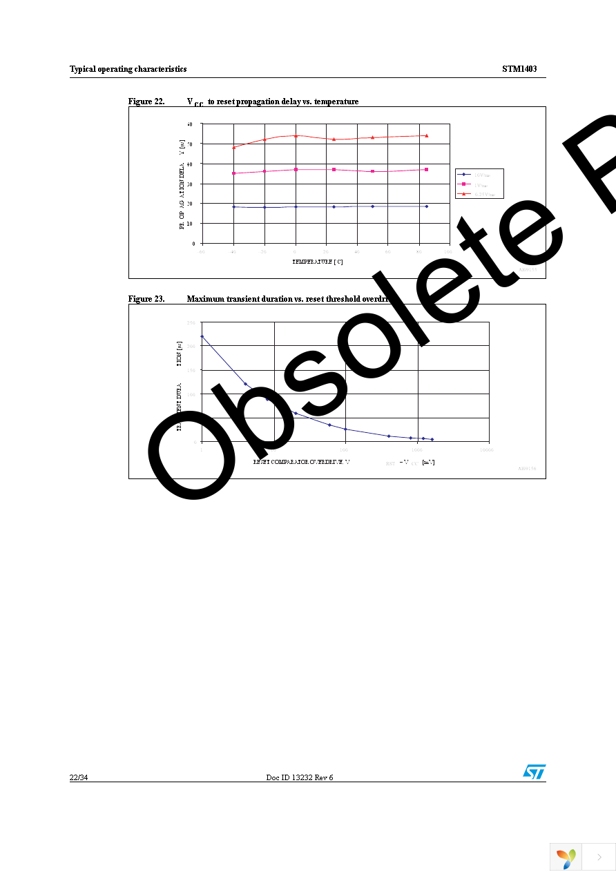 STM1403CSNQ6F Page 22