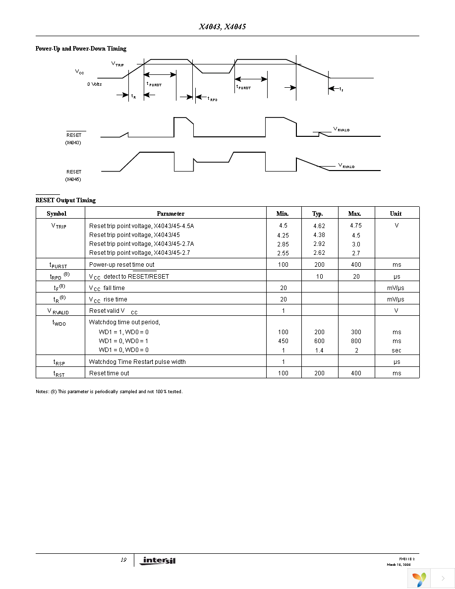 X4043M8IZ-2.7AT1 Page 19