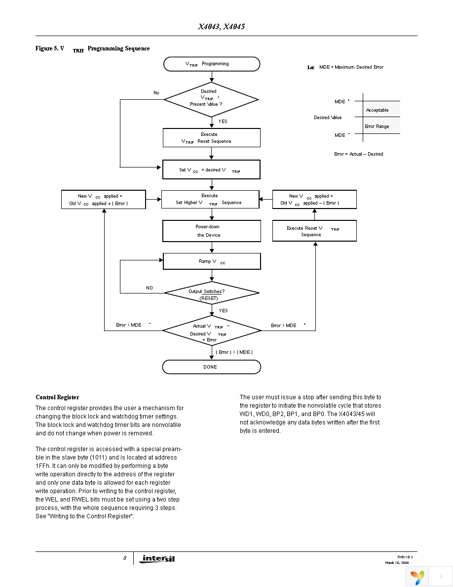 X4043M8IZ-2.7AT1 Page 8