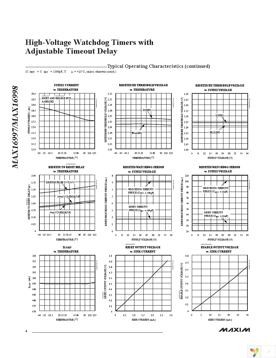 MAX16998AAUA+ Page 4