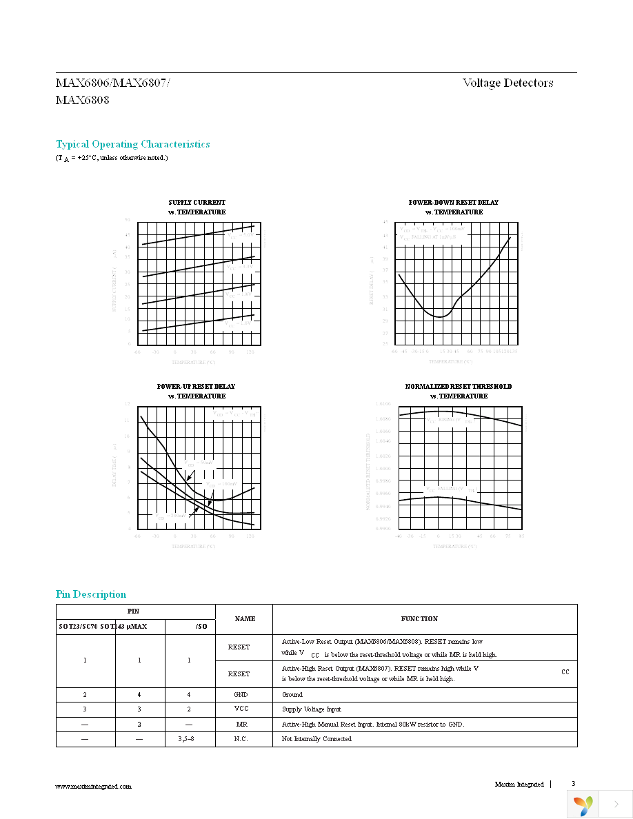 MAX6808UR46+T Page 3