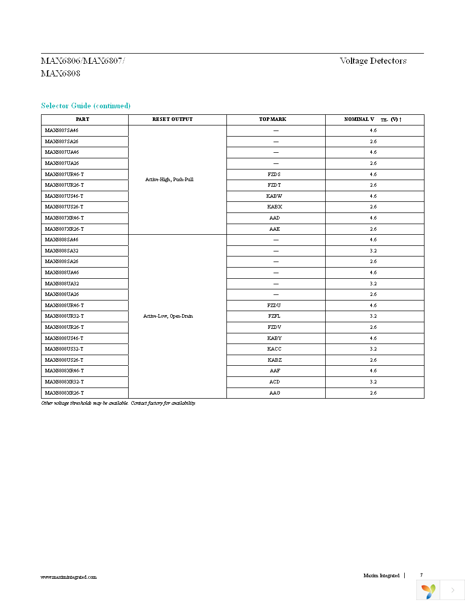 MAX6808UR46+T Page 7