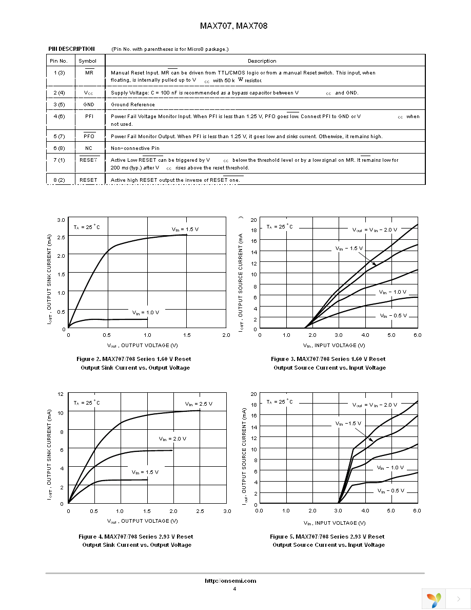 MAX708SESA-TG Page 4