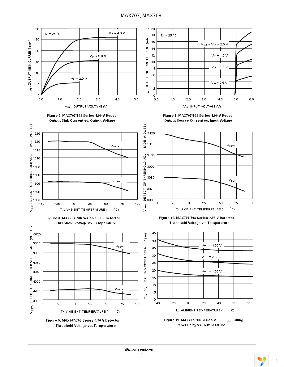 MAX708SESA-TG Page 5