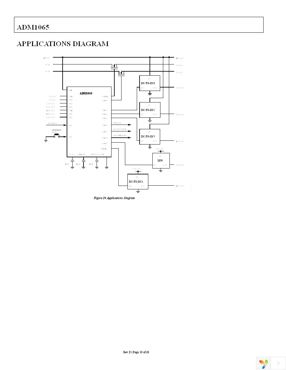 ADM1065ASUZ Page 18