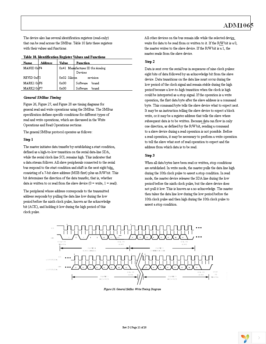 ADM1065ASUZ Page 21