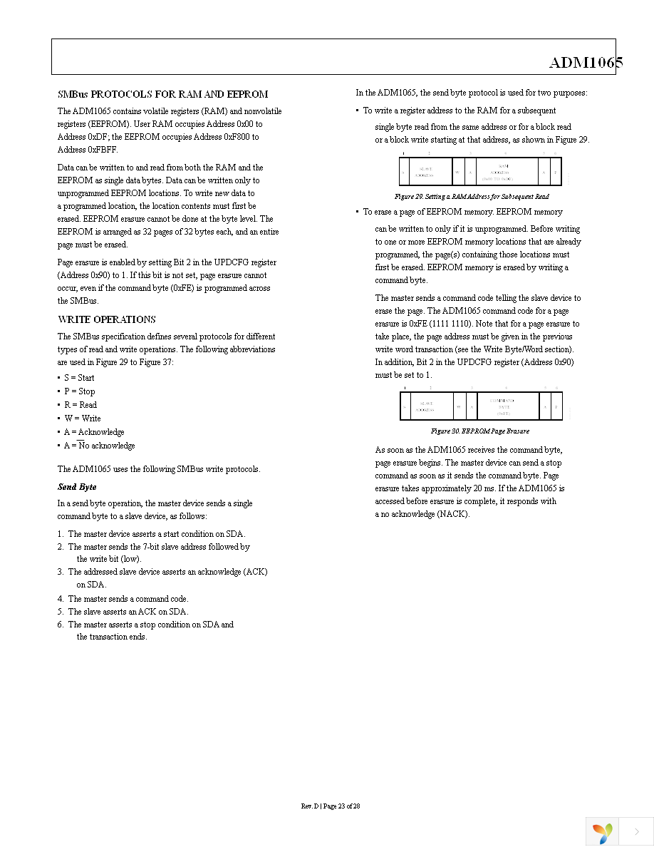 ADM1065ASUZ Page 23