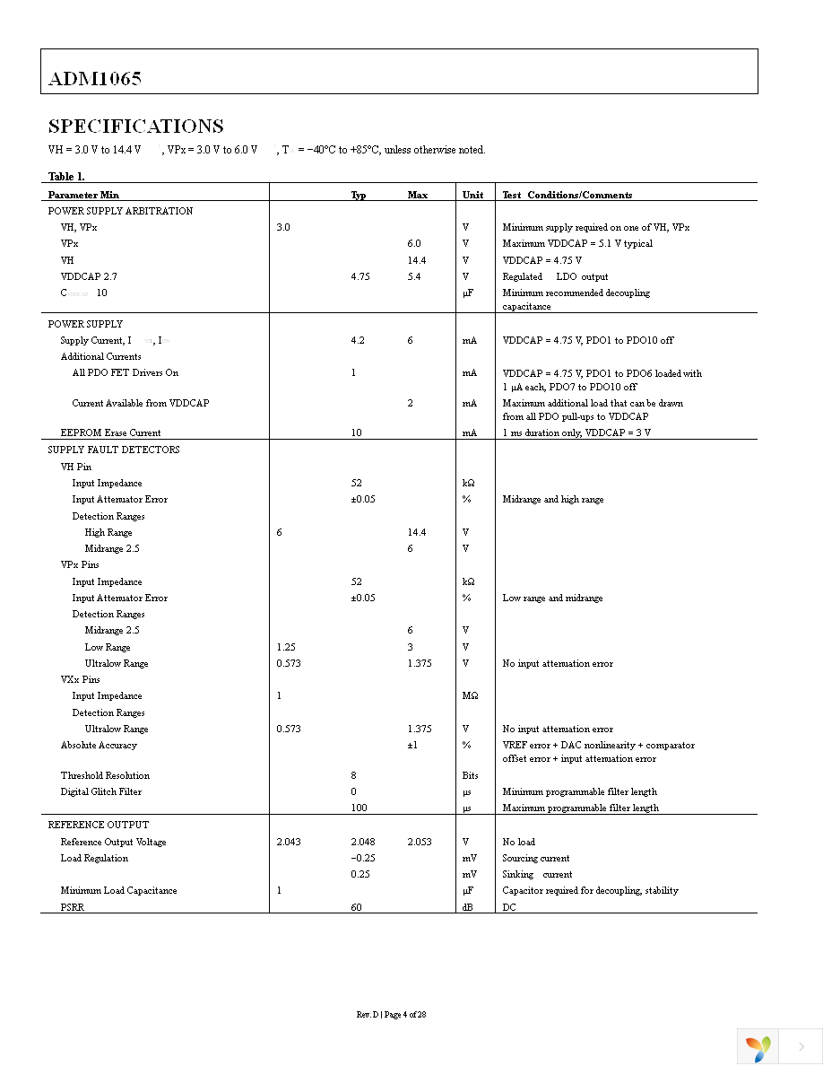 ADM1065ASUZ Page 4