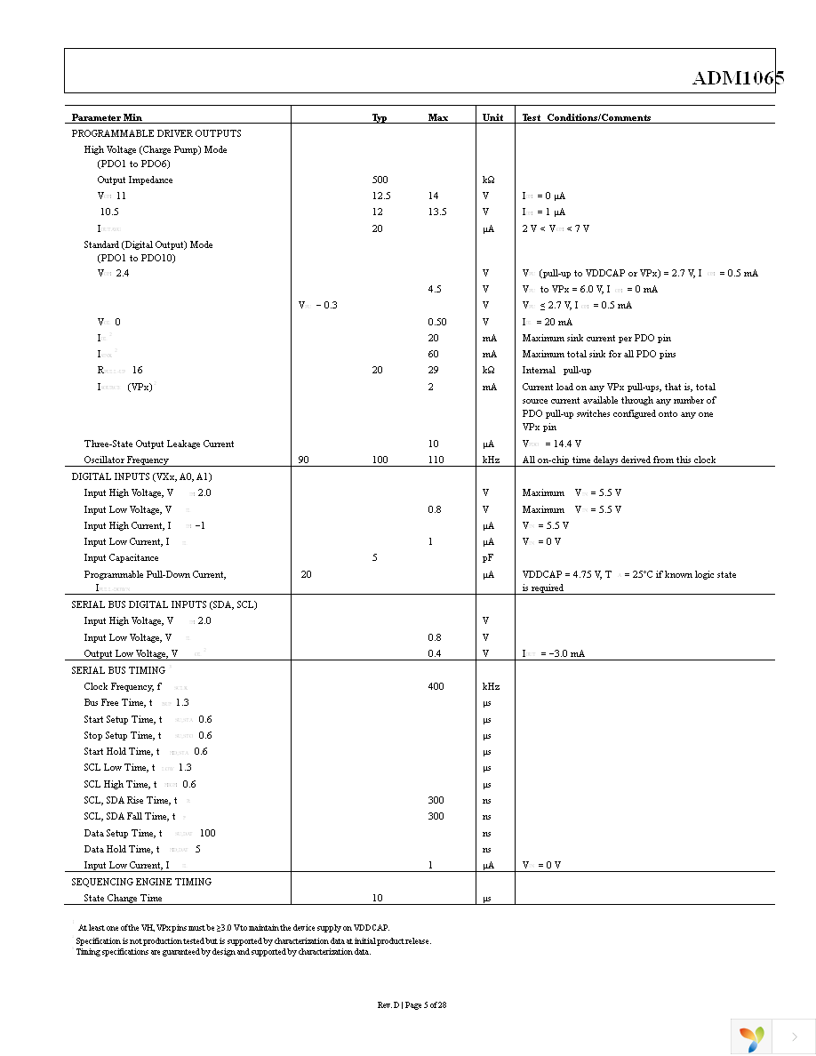 ADM1065ASUZ Page 5