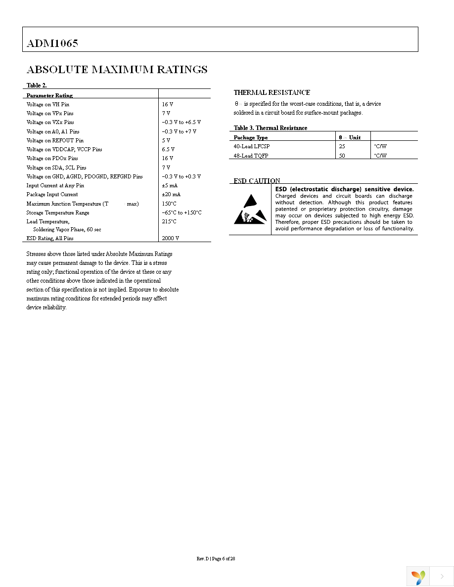 ADM1065ASUZ Page 6