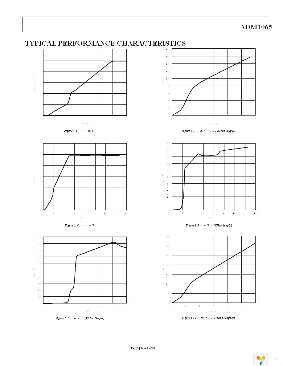 ADM1065ASUZ Page 9