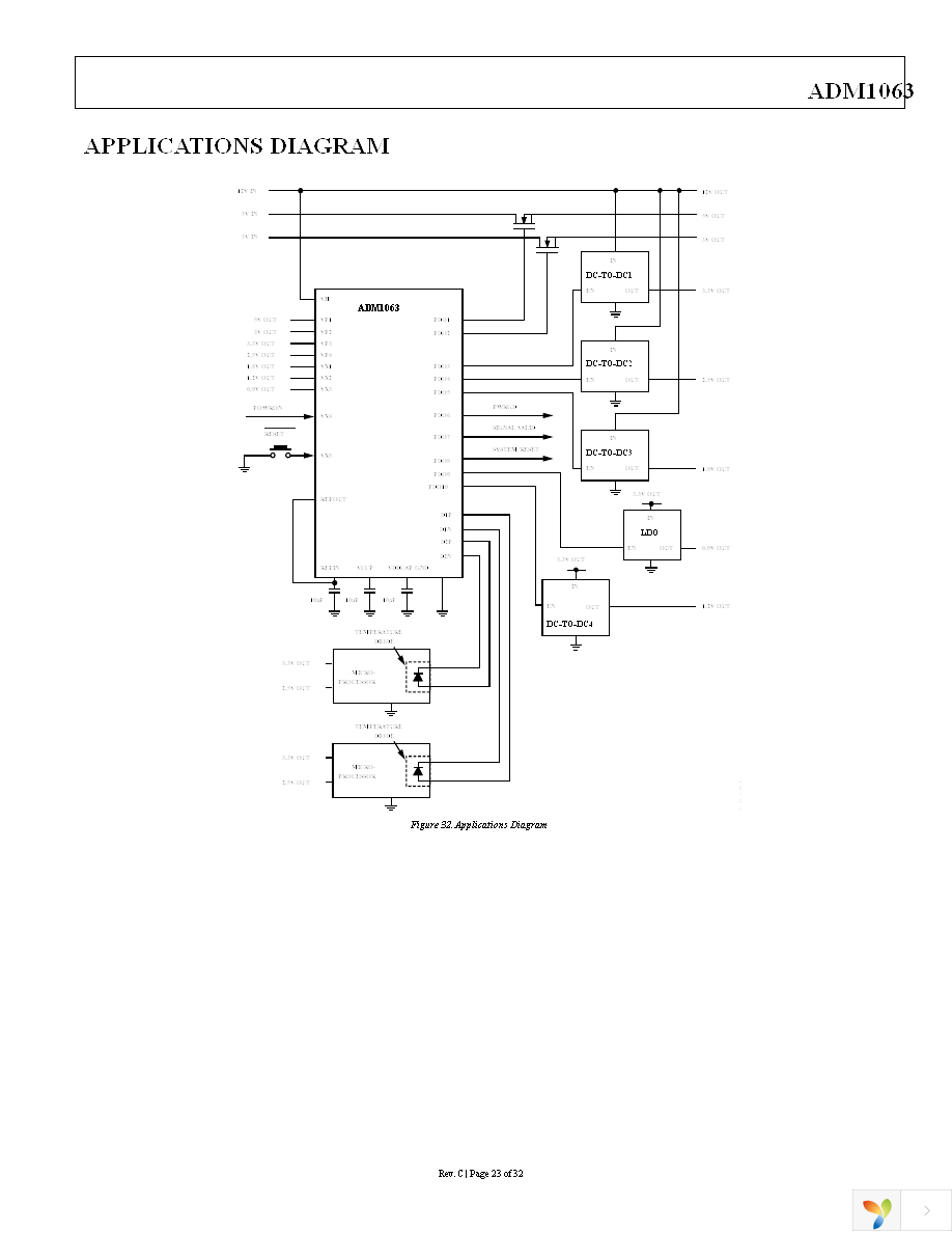 ADM1063ACPZ Page 23