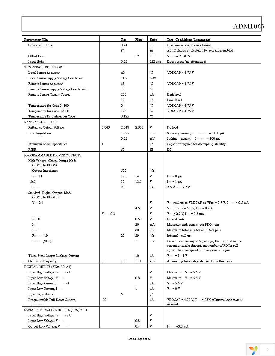 ADM1063ACPZ Page 5