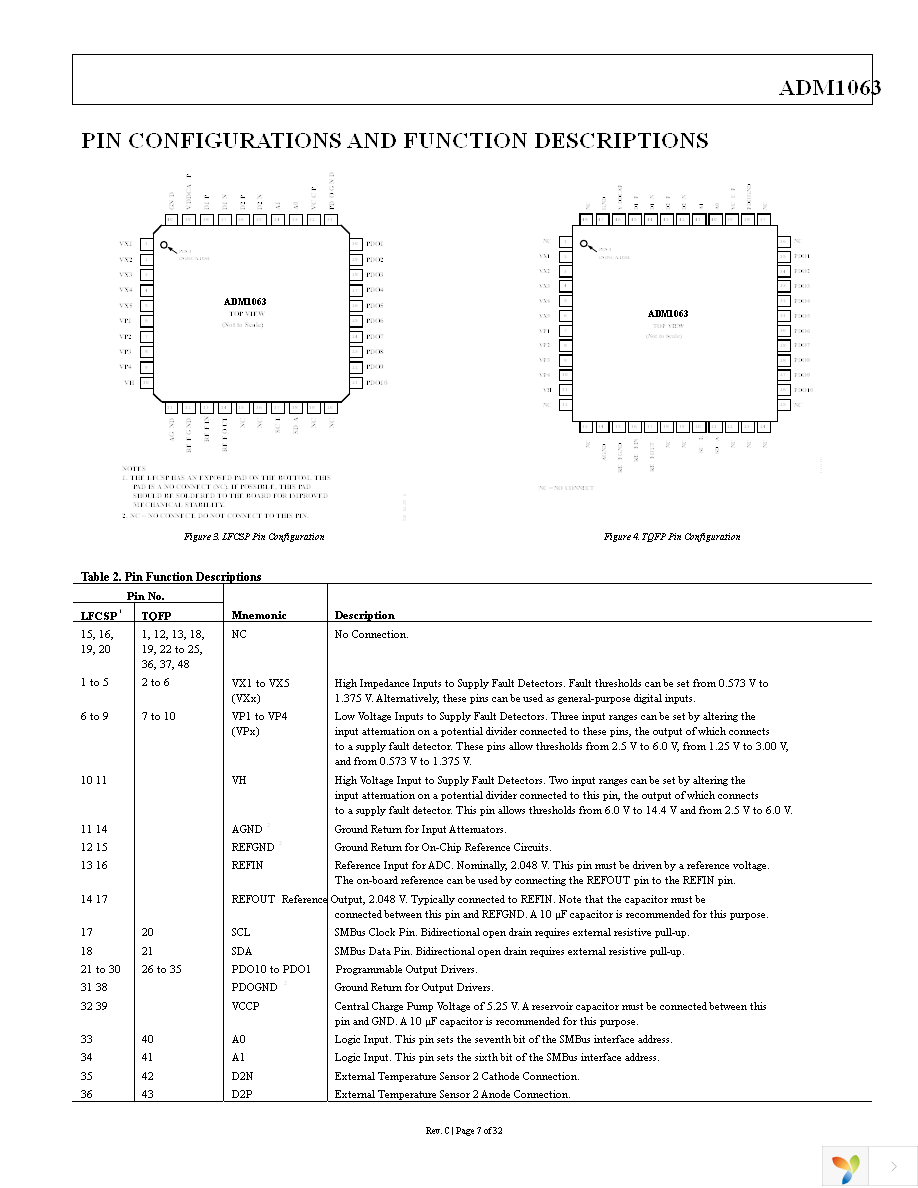 ADM1063ACPZ Page 7