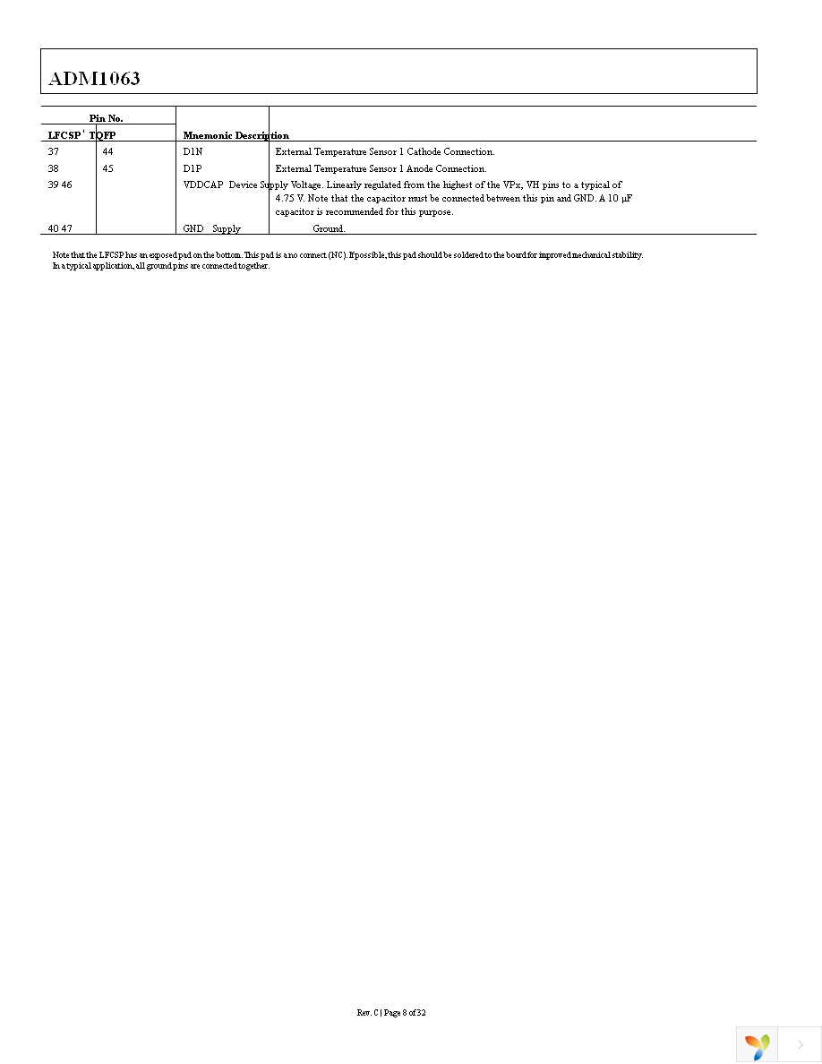 ADM1063ACPZ Page 8