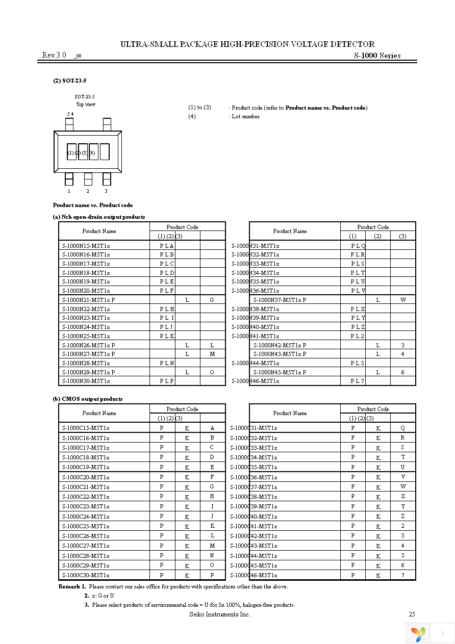 S-1000C20-N4T1G Page 25