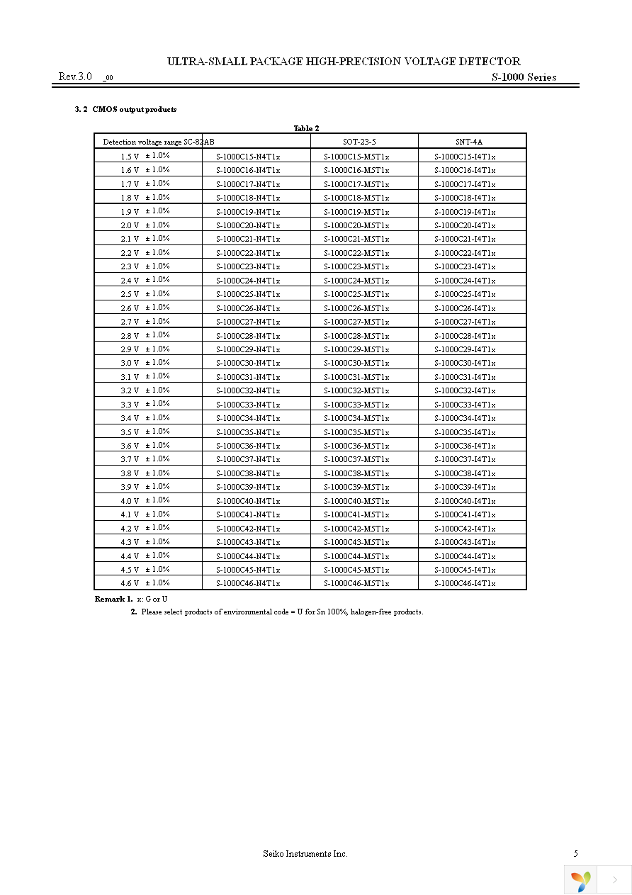 S-1000C20-N4T1G Page 5