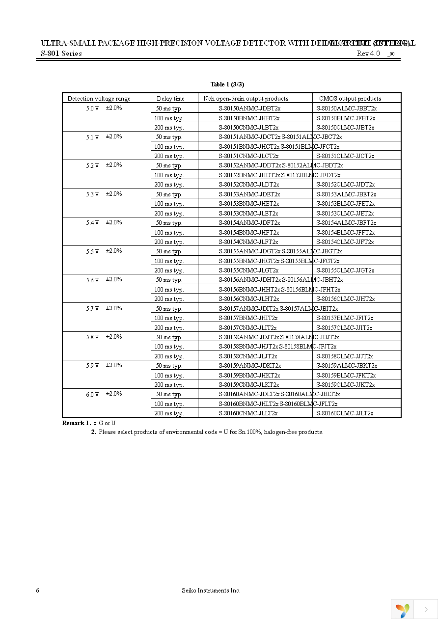S-80122CLMC-JIHT2G Page 6