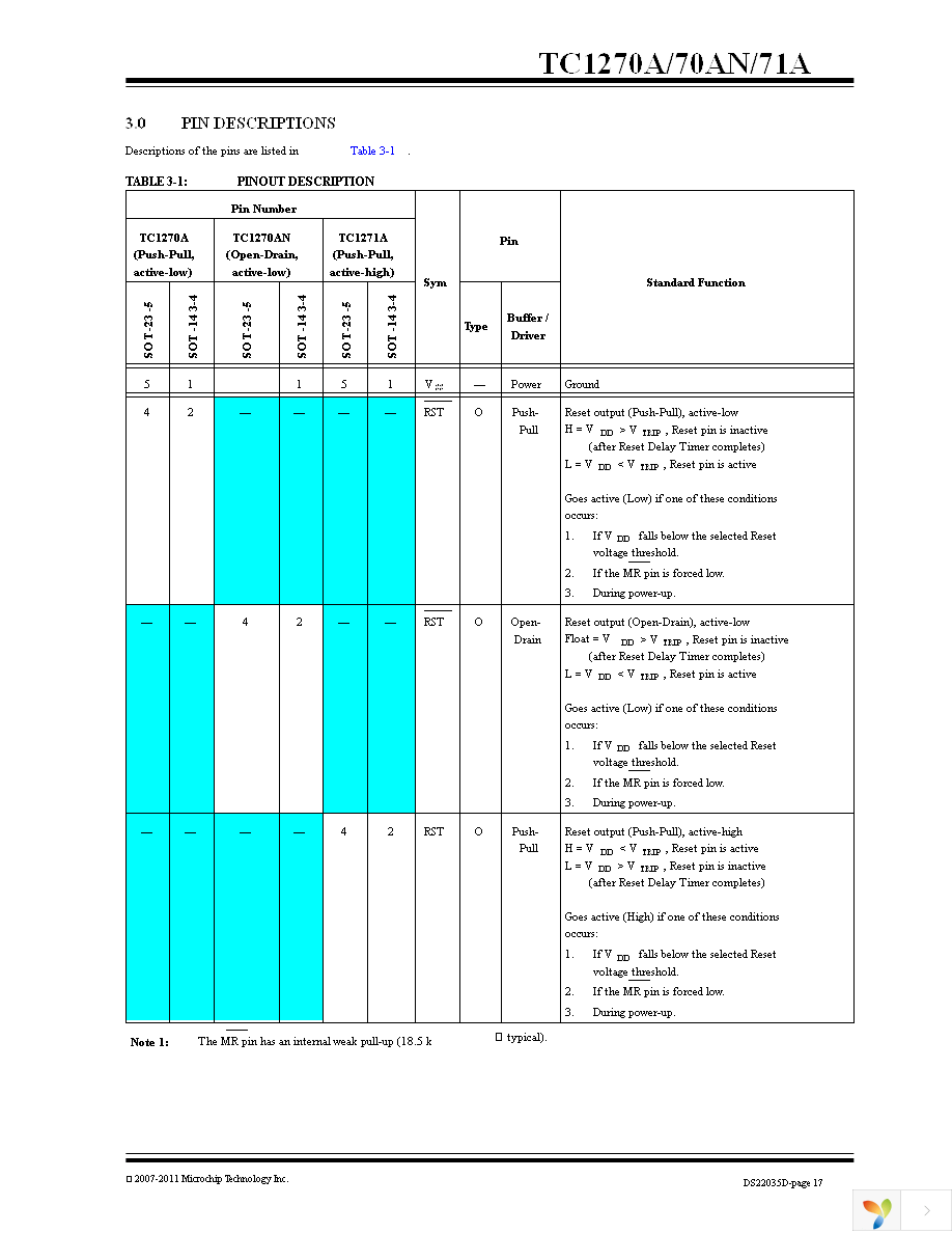 TC1270ALVRCTR Page 17