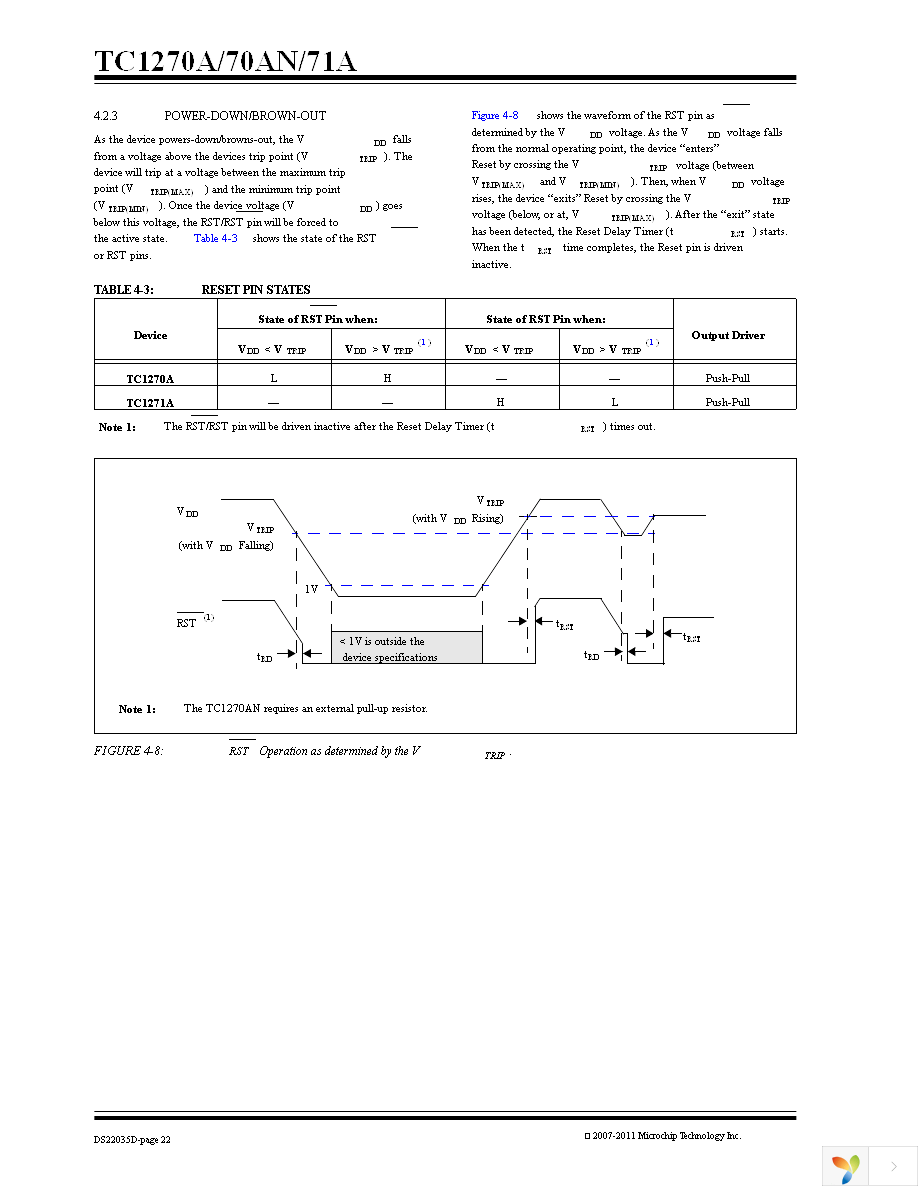 TC1270ALVRCTR Page 22