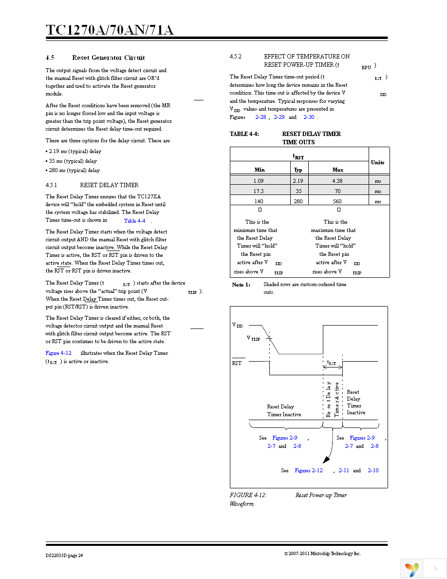 TC1270ALVRCTR Page 24