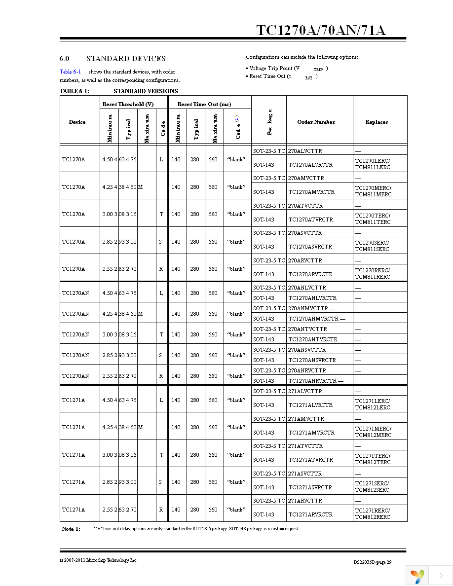 TC1270ALVRCTR Page 29