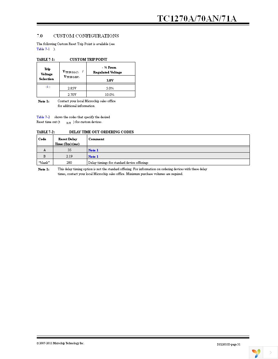 TC1270ALVRCTR Page 31