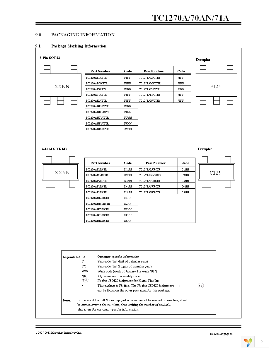 TC1270ALVRCTR Page 35