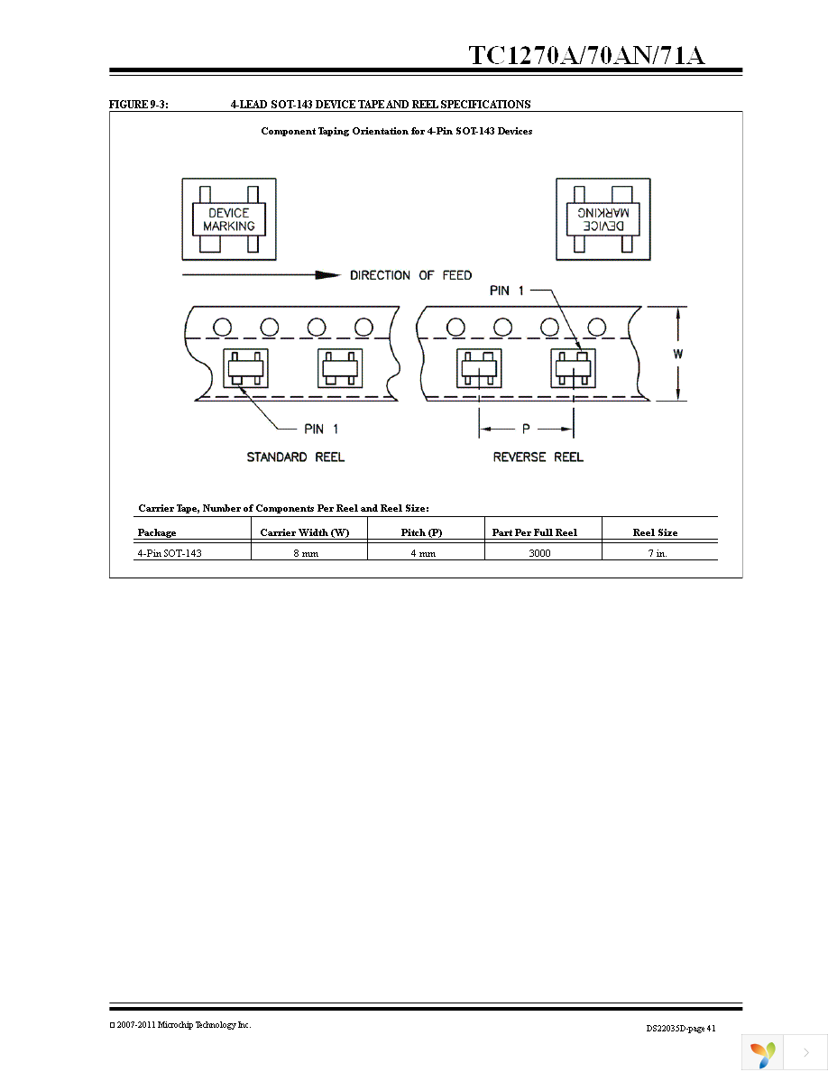 TC1270ALVRCTR Page 41