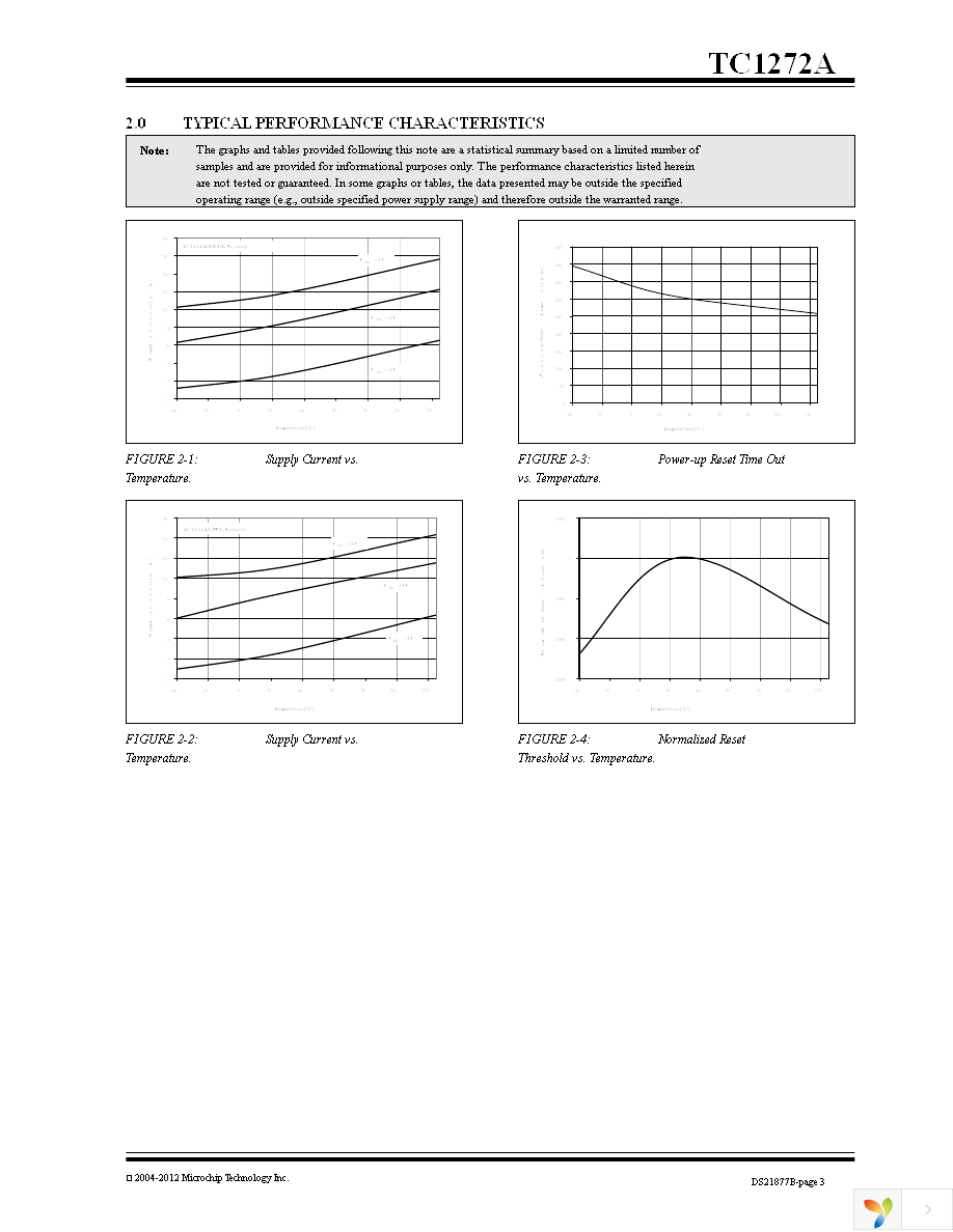 TC1272AJVNBTR Page 3