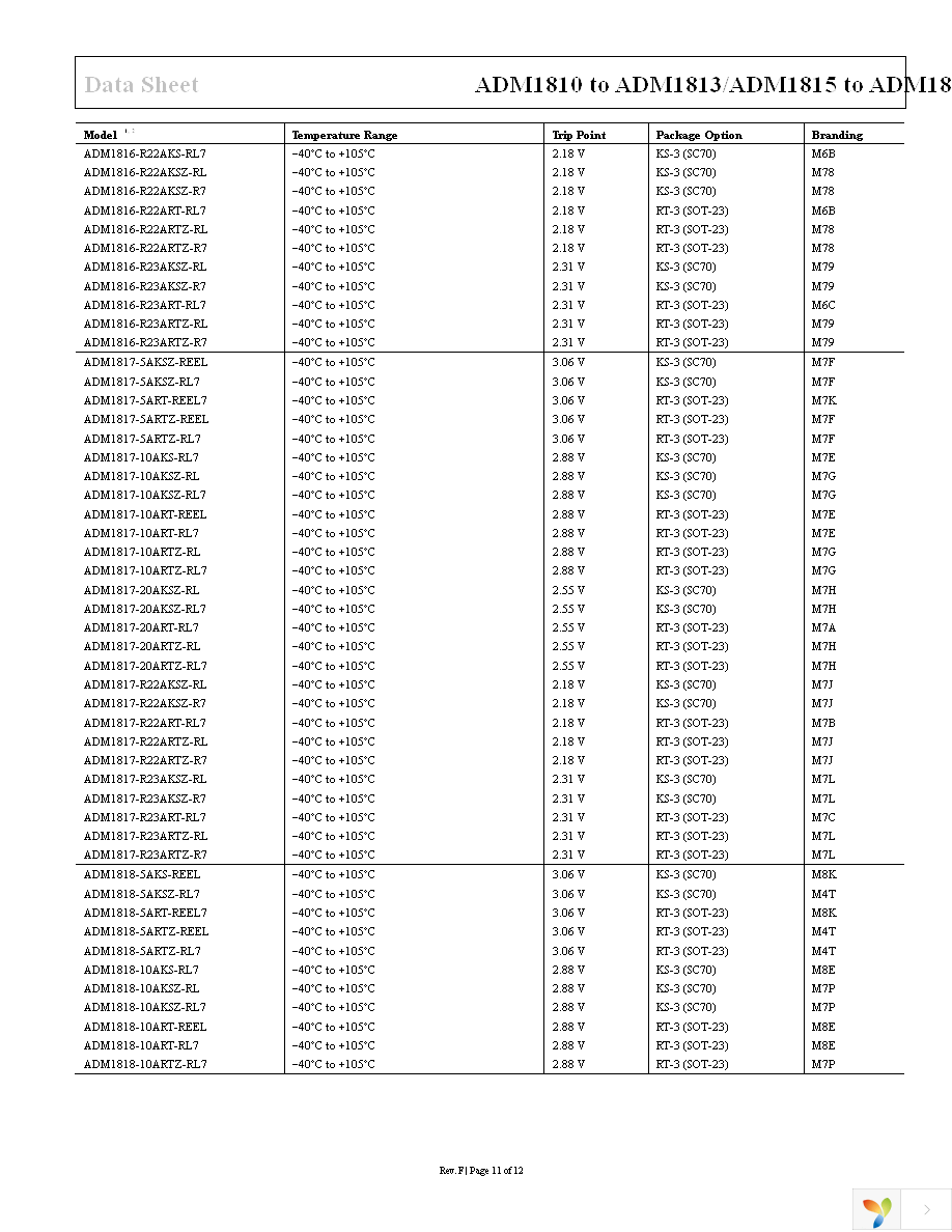 ADM1817-R22ARTZ-R7 Page 11