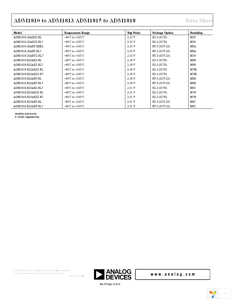 ADM1817-R22ARTZ-R7 Page 12