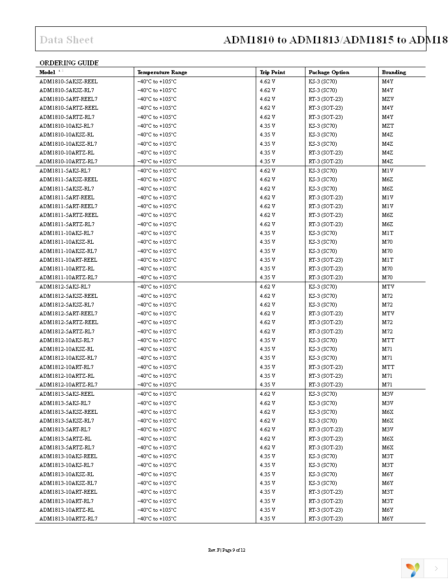 ADM1817-R22ARTZ-R7 Page 9