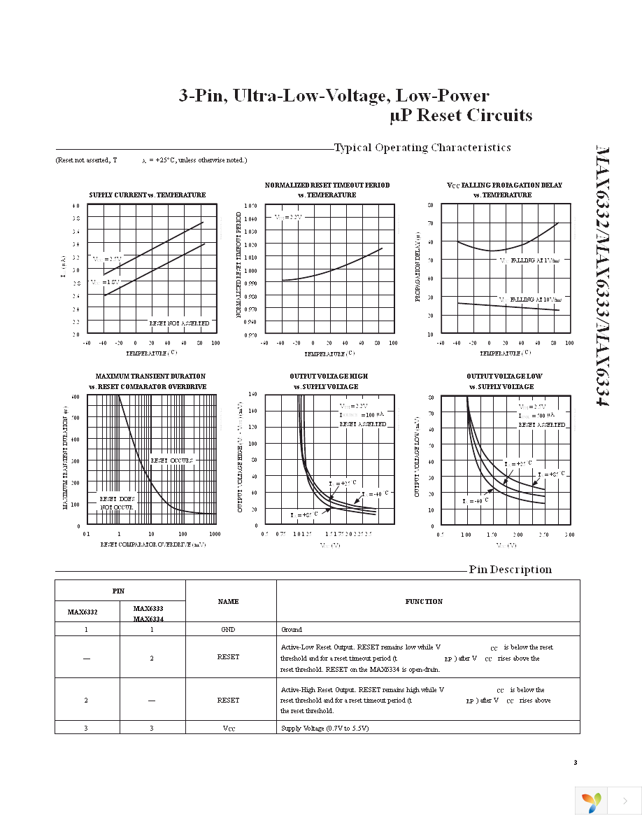 MAX6332UR20D1+T Page 3