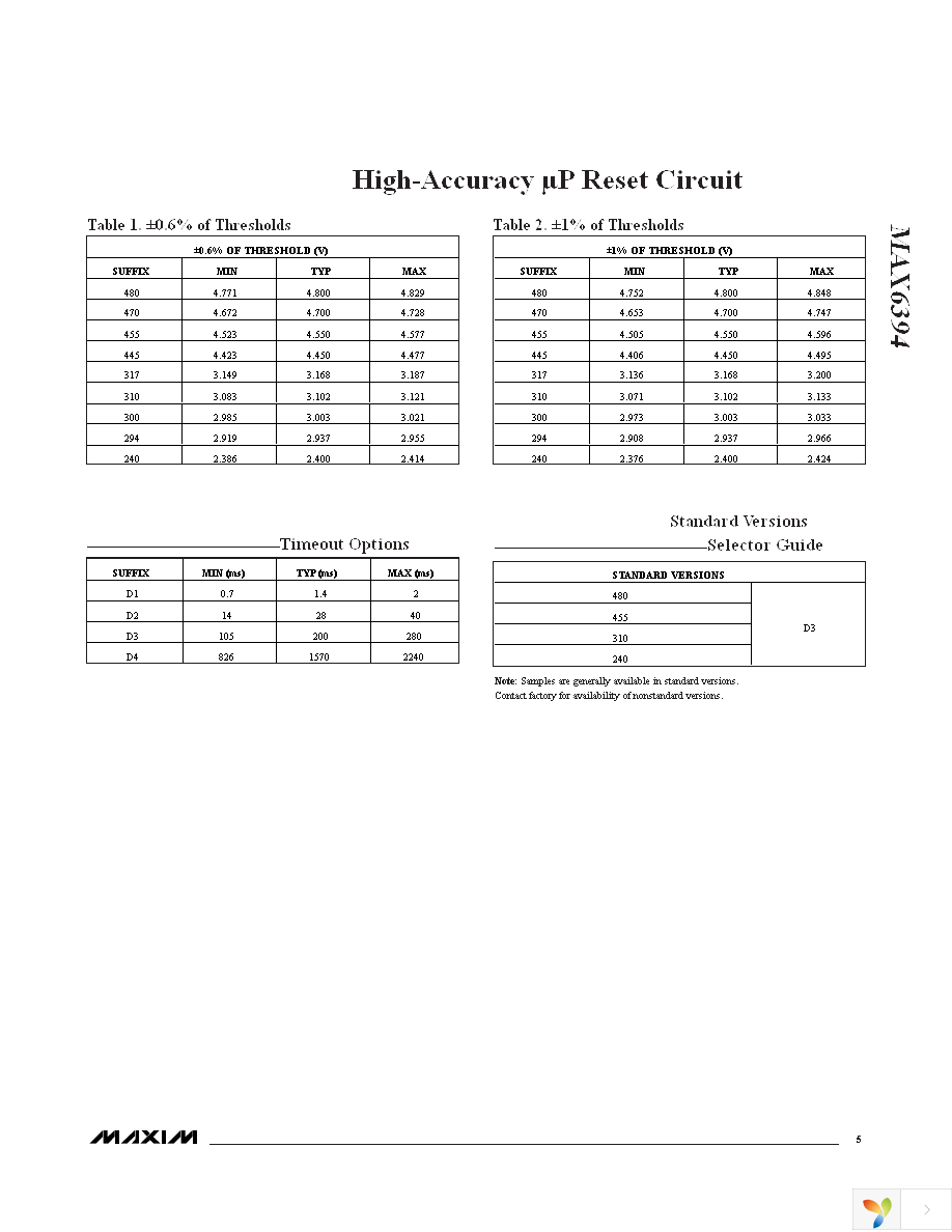 MAX6394US470D1+T Page 5