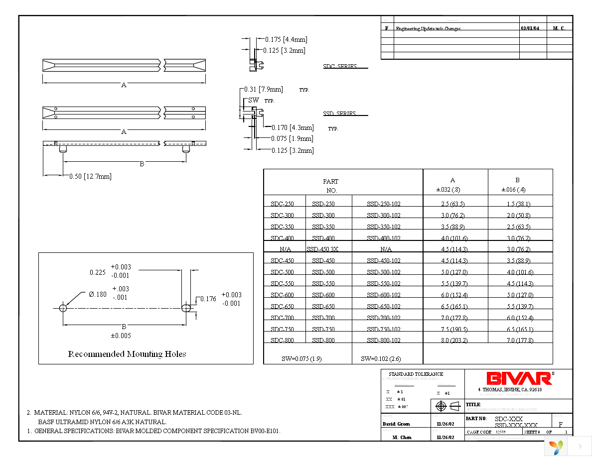 SDC-800 Page 1