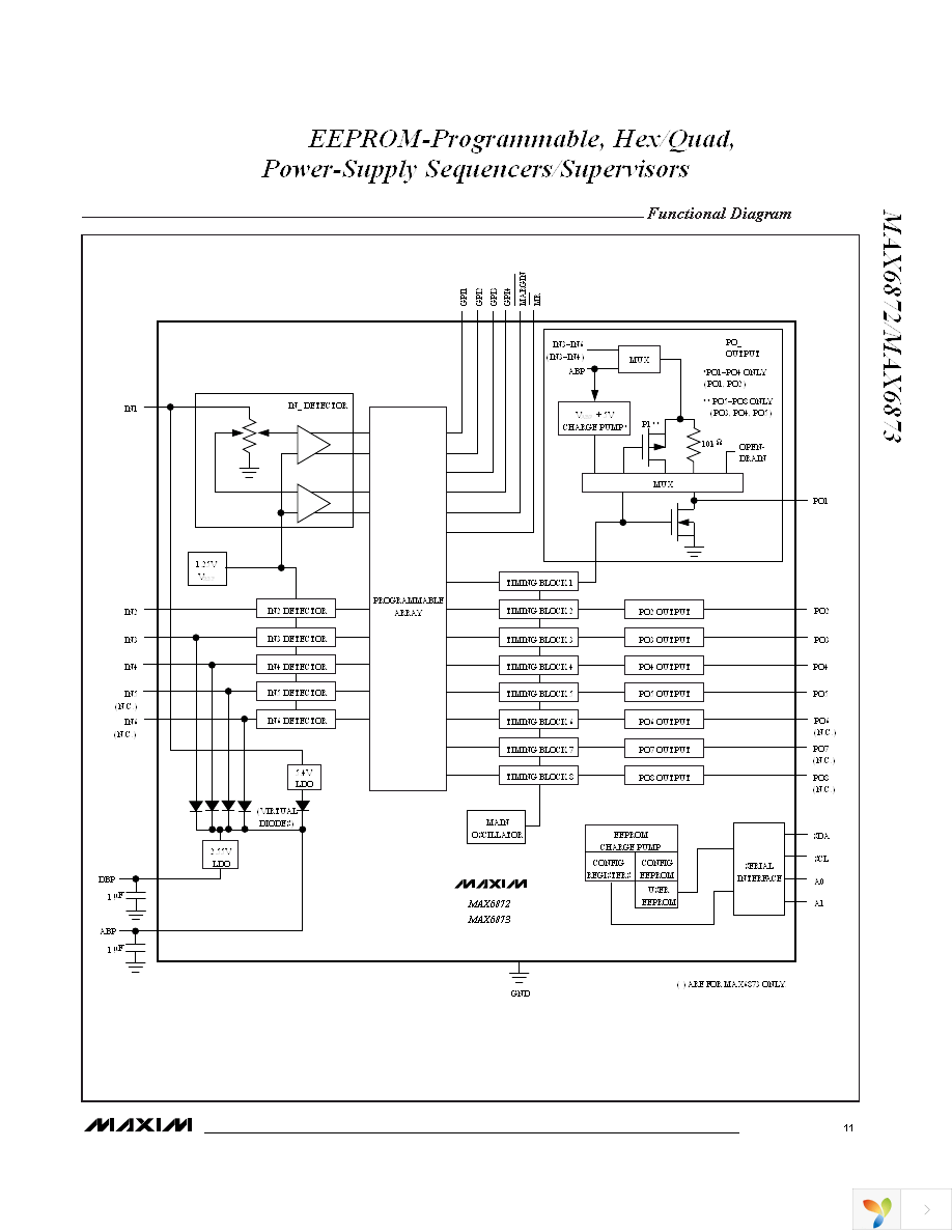 MAX6873ETJ+T Page 11