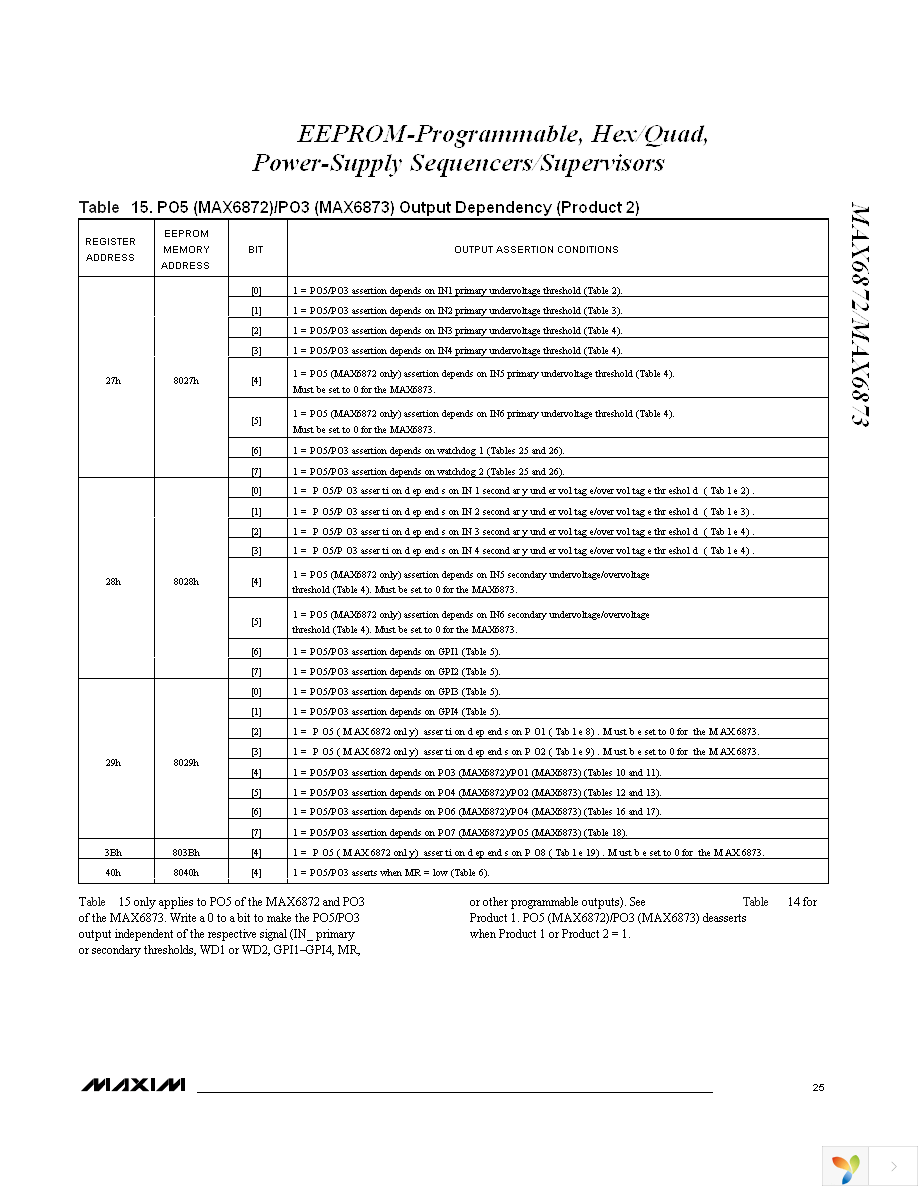 MAX6873ETJ+T Page 25