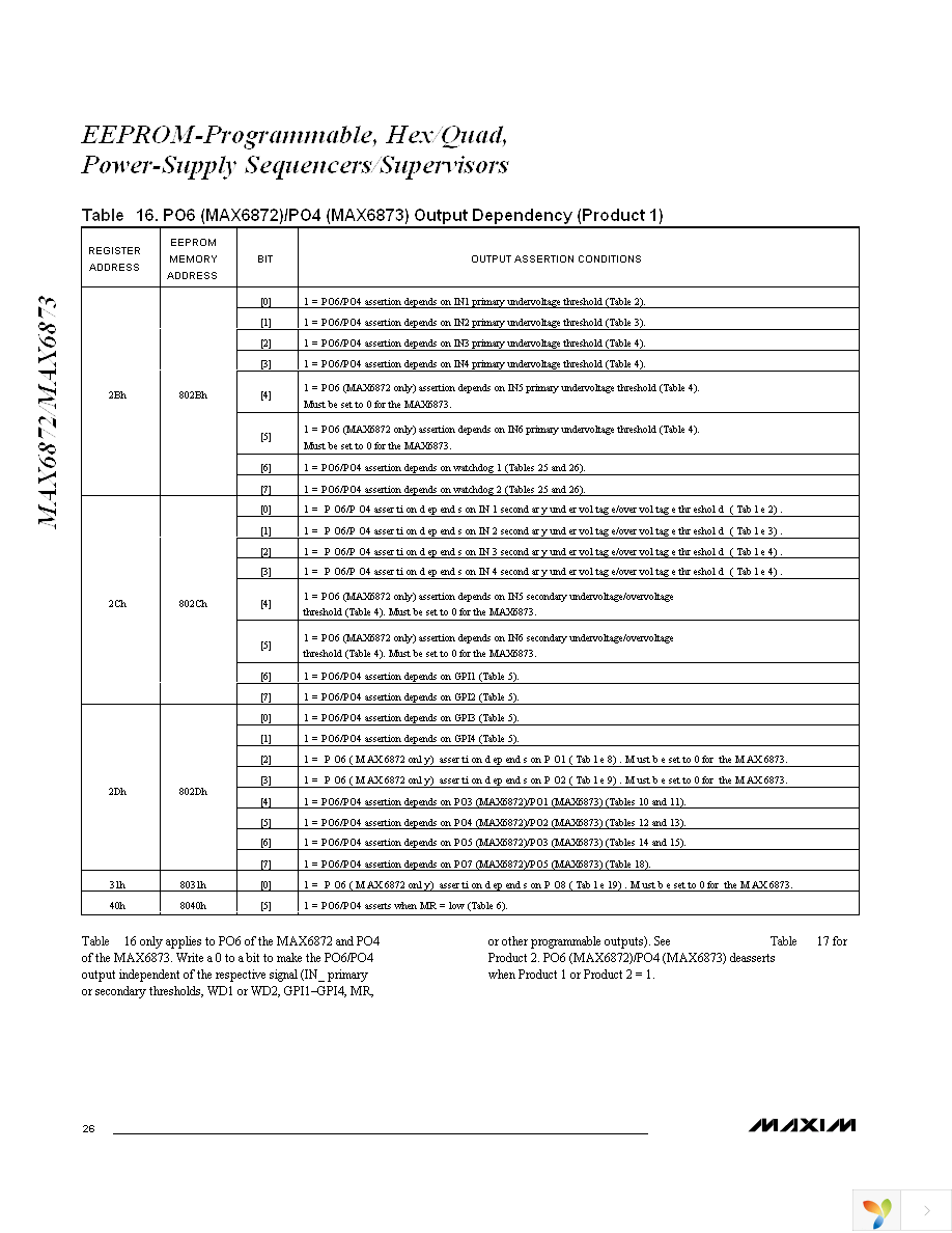 MAX6873ETJ+T Page 26