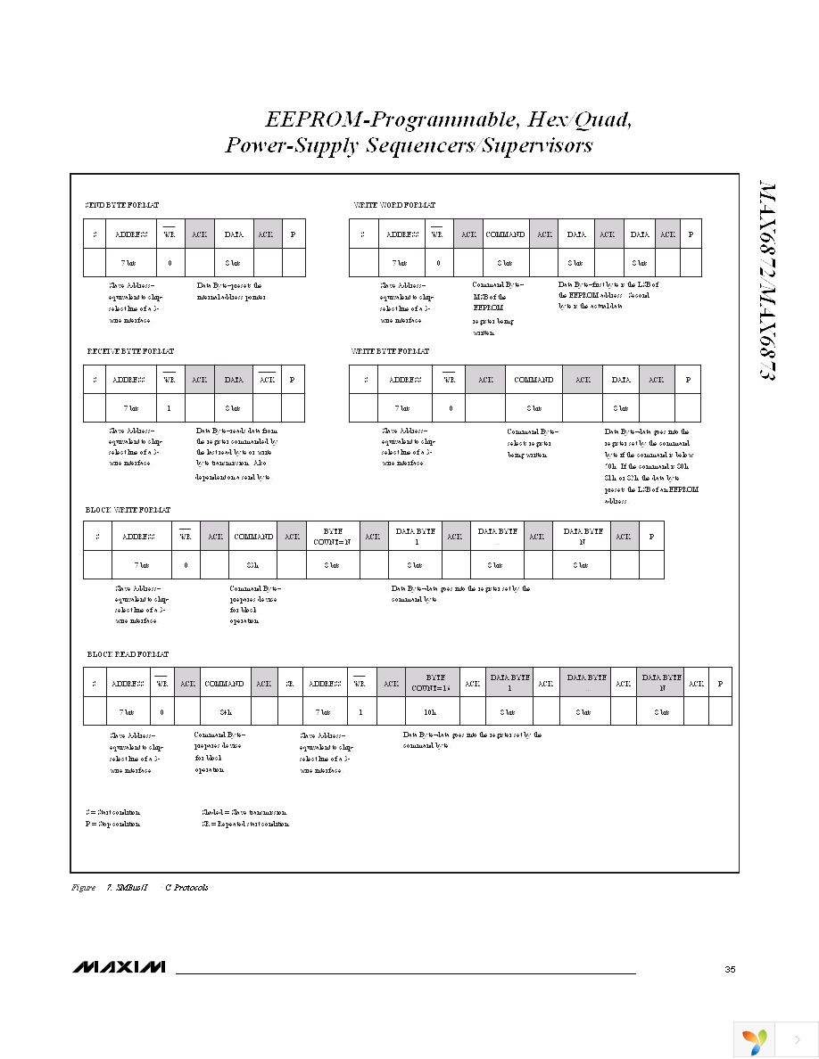 MAX6873ETJ+T Page 35
