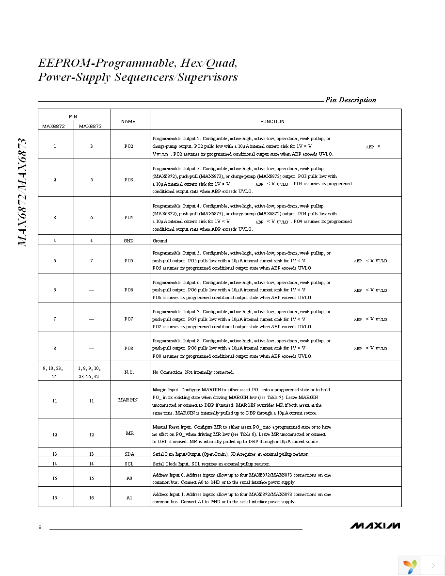 MAX6873ETJ+T Page 8