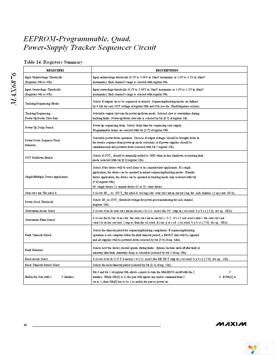 MAX6876ETX+T Page 26