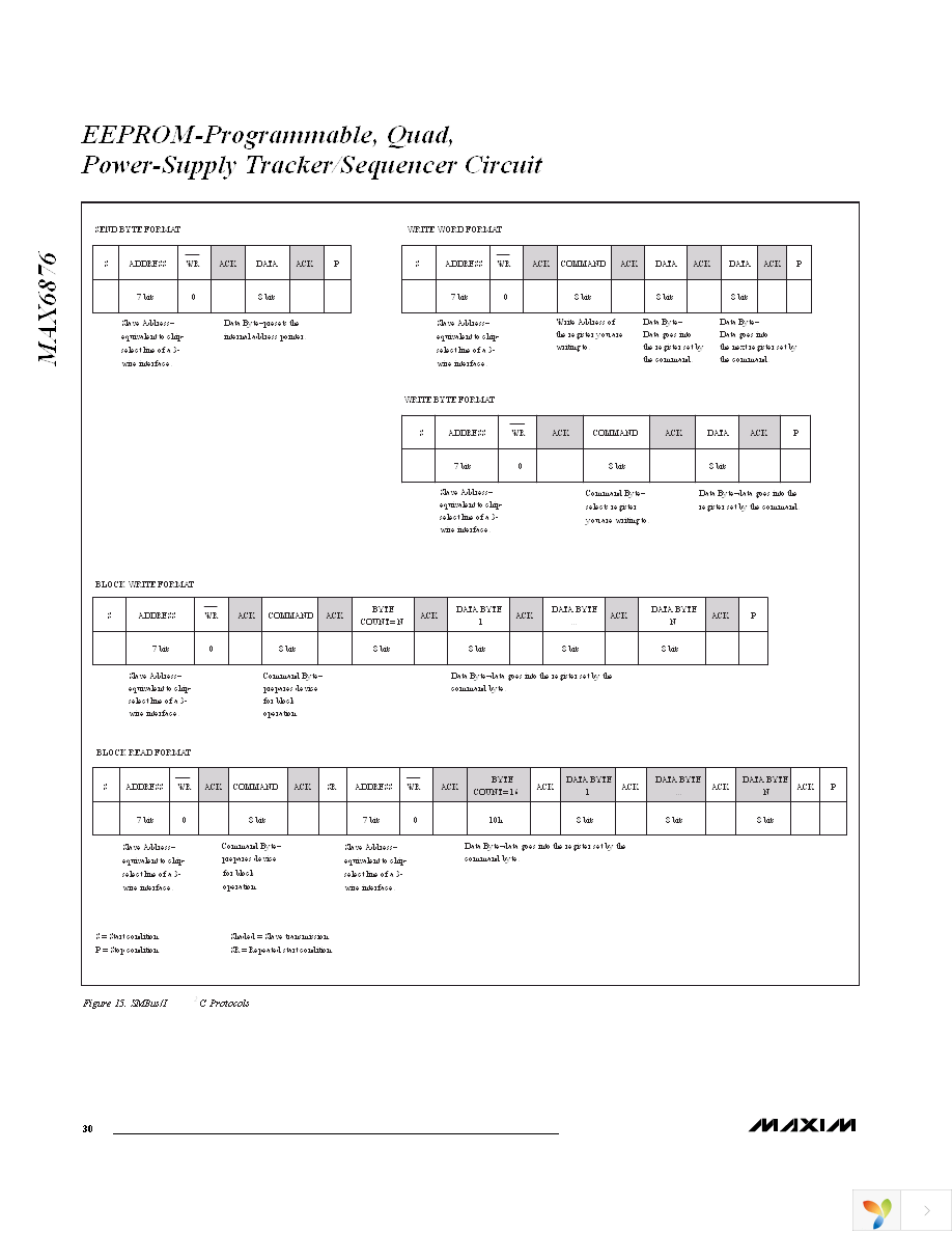 MAX6876ETX+T Page 30