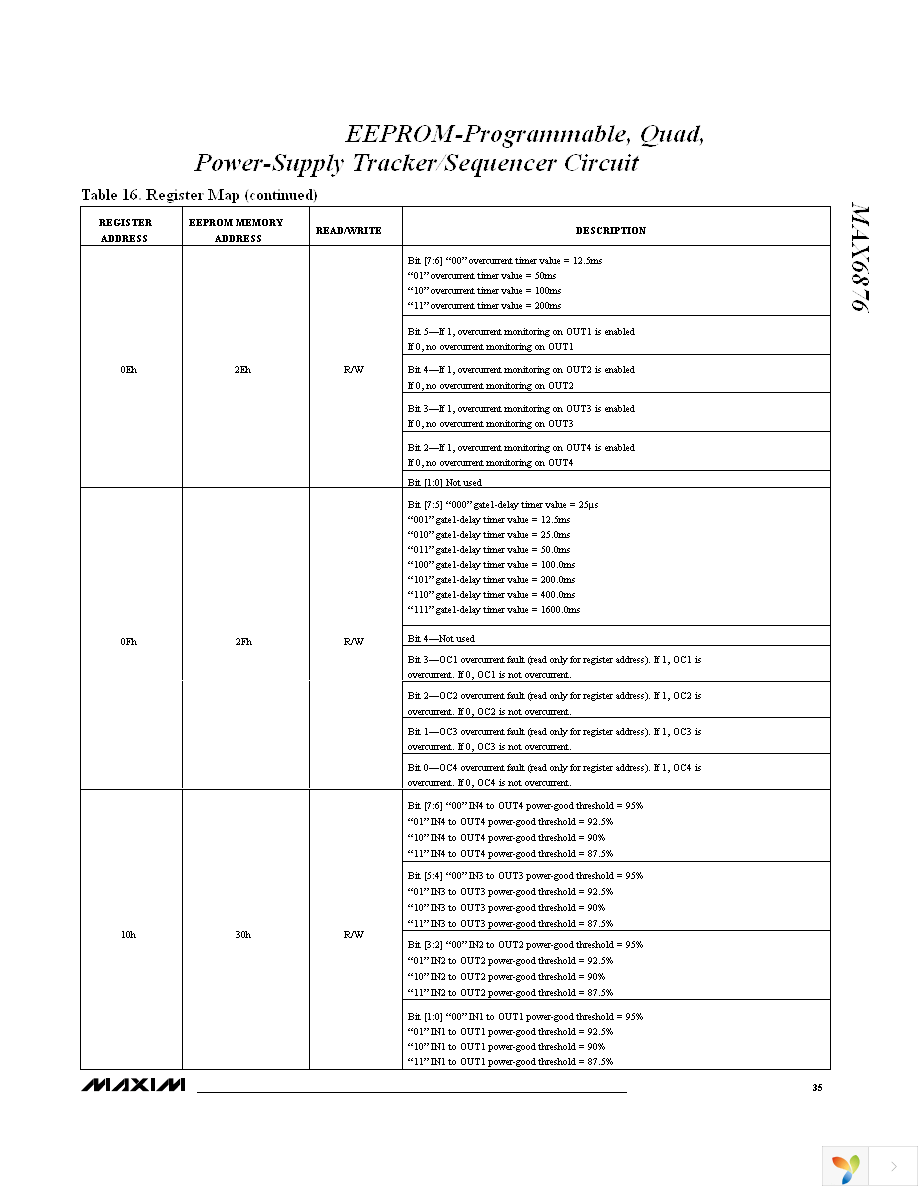 MAX6876ETX+T Page 35