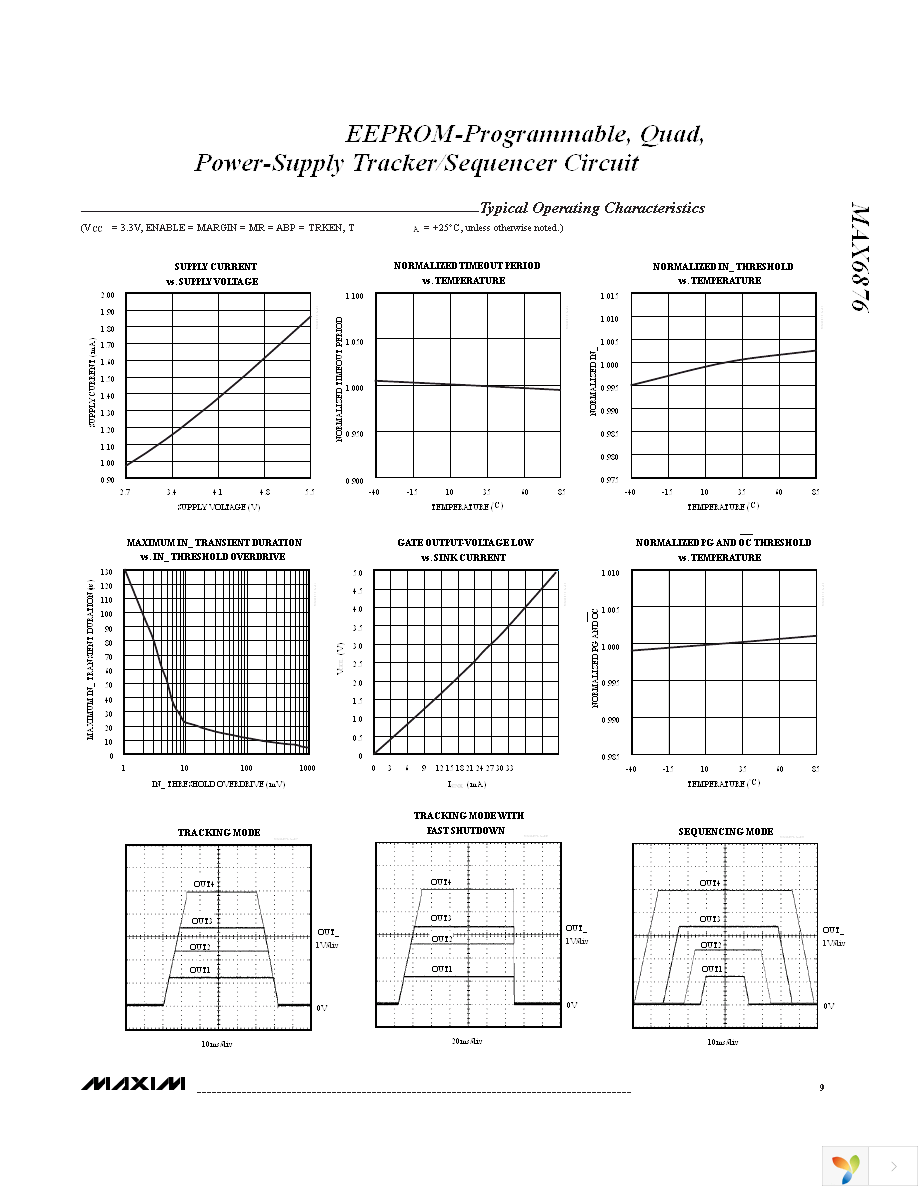 MAX6876ETX+T Page 9