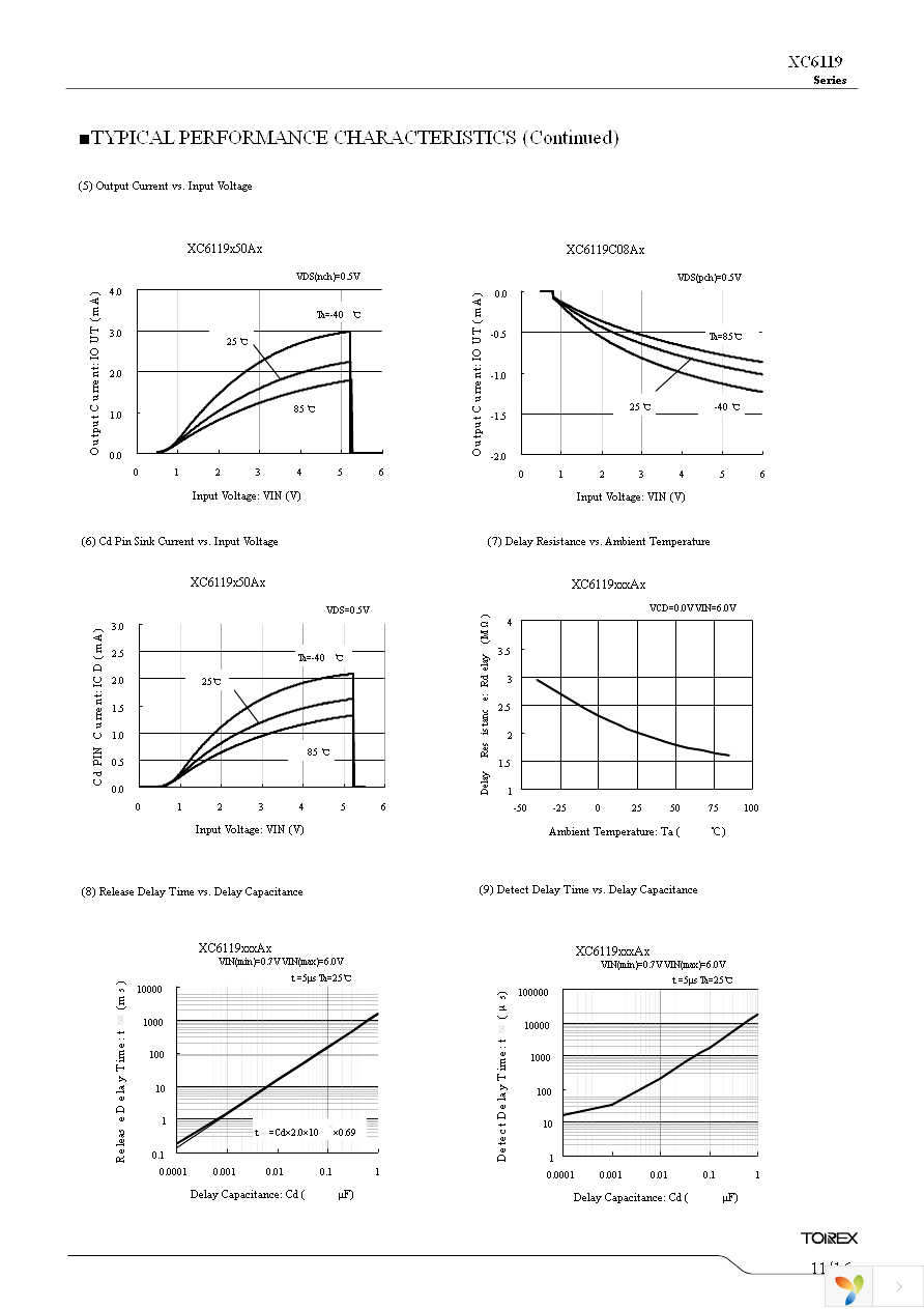 XC6119C25A7R-G Page 11