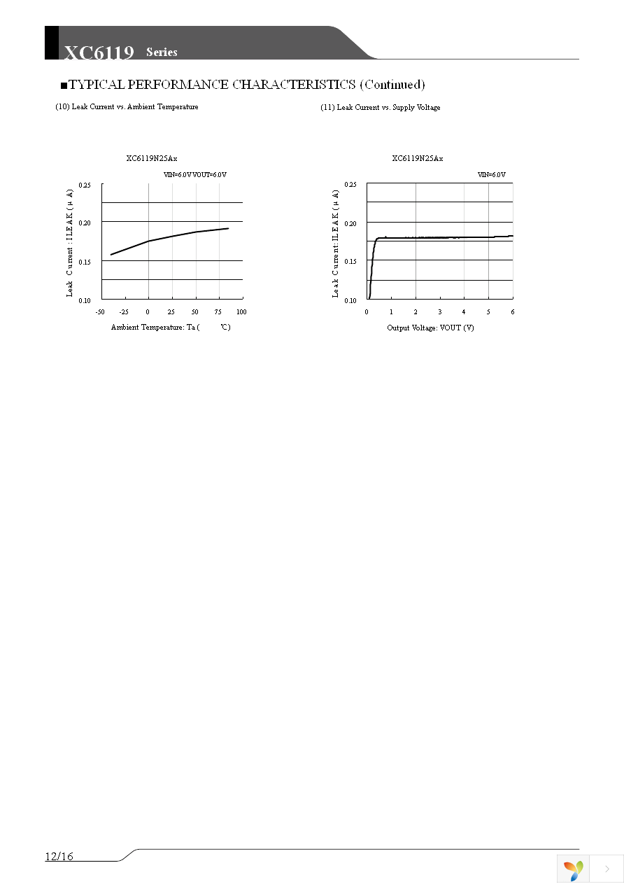 XC6119C25A7R-G Page 12