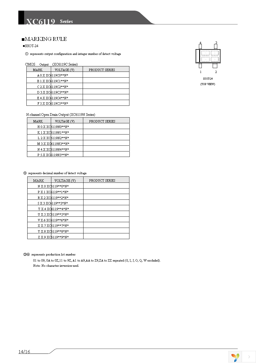 XC6119C25A7R-G Page 14