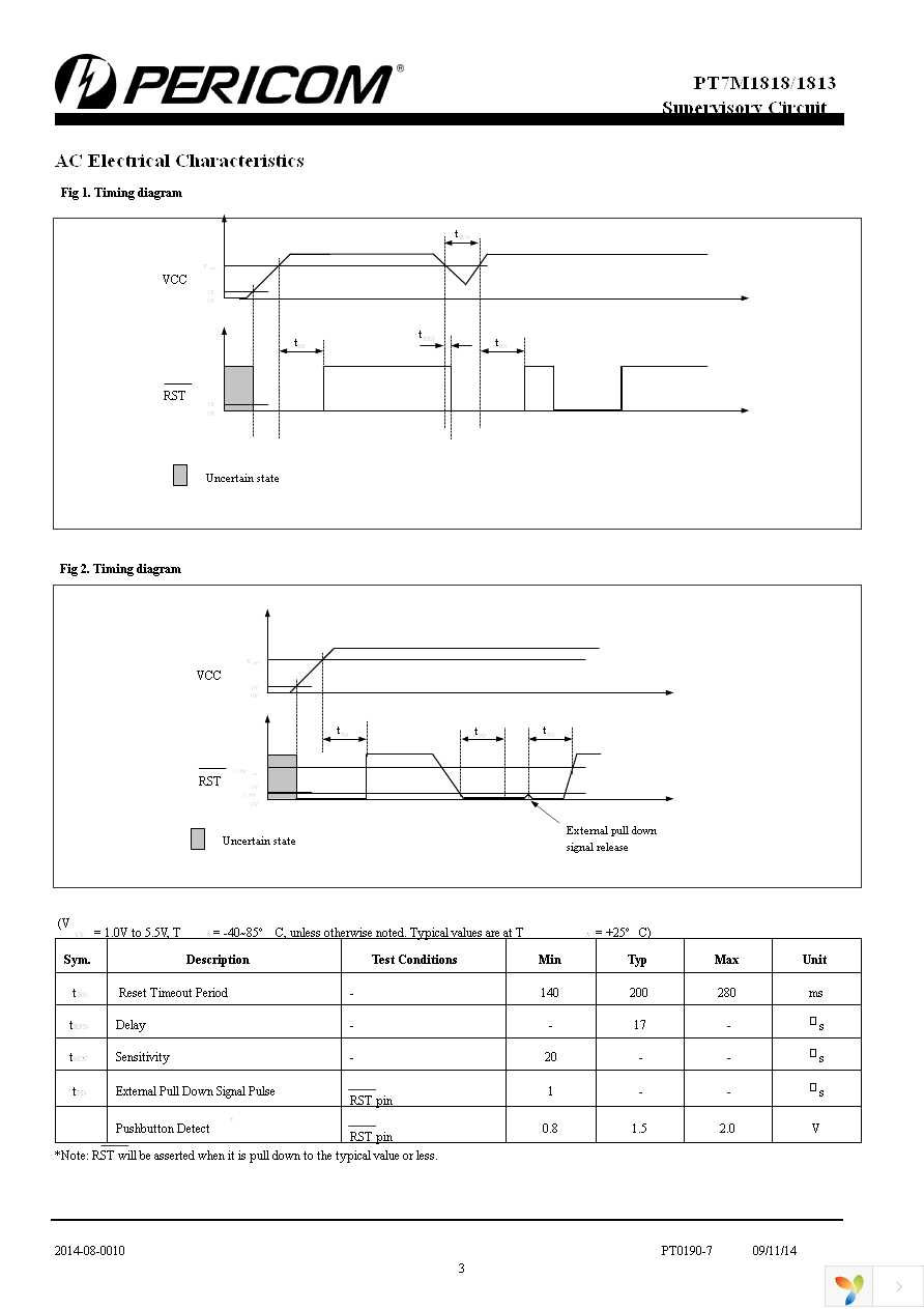 PT7M1818-5TEX Page 3