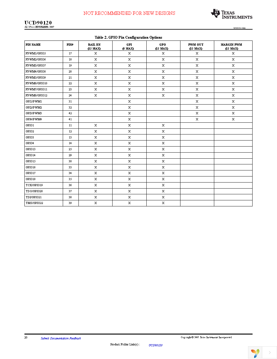 UCD90120RGCT Page 20